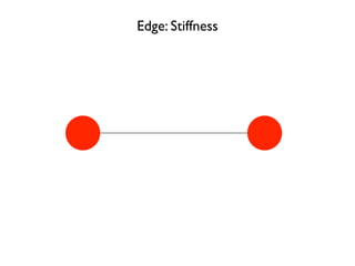 Edge: Stiffness
 