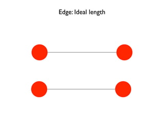 Edge: Ideal length
 