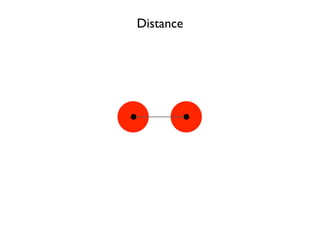 Distance
 