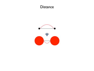 Distance
 