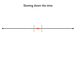 Slowing down the time
 