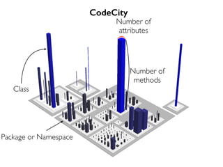 Class
Package or Namespace
Number of
attributes
CodeCity
Number of
methods
 