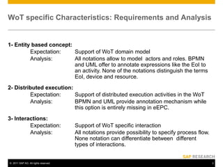 WoT specific Characteristics: Requirements and Analysis 1- Entity based concept: 		Expectation: 	Support of WoT domain model 		Analysis:	All notations allow to model  actors and roles. BPMN 				and UML offer to annotate expressions like the EoI to 				an activity. None of the notations distinguish the terms 			EoI, device and resource. 2- Distributed execution: 		Expectation:  	Support of distributed execution activities in the WoT		Analysis:	BPMN and UML provide annotation mechanism while 				this option is entirely missing in eEPC. 3- Interactions:		Expectation: 	Support of WoT specific interaction		Analysis:	All notations provide possibility to specify process flow. 			None notation can differentiate between  different 				types of interactions.