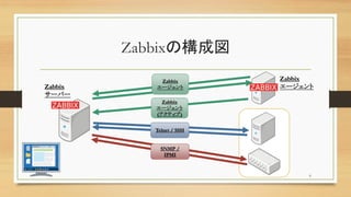 ZabbixΘɇ
6
Zabbix
`
Telnet / SSH
SNMP /
IPMI
Zabbix
`
(ƥ)
Zabbix
`Щ`
Zabbix
`
 