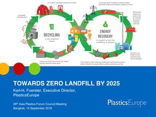 TOWARDS ZERO LANDFILL BY 2025
Karl-H. Foerster, Executive Director,
PlasticsEurope
26th Asia Plastics Forum Council Meeting
Bangkok, 14 September 2016
 