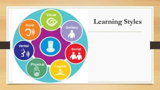 Learning Styles
 