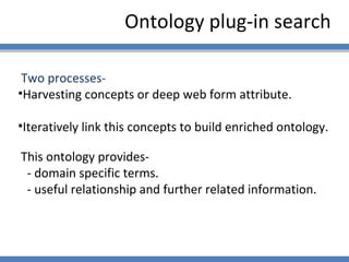 Ontology plug-in search Two processes- Harvesting concepts or deep web form attribute. Iteratively link this concepts to build enriched ontology. This   ontology provides- - domain specific terms. - useful relationship and further related information. 