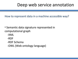 Deep web service annotation How to represent data in a machine accessible way? Semantic data signature represented in computational graph -XML -RDF -RDF Schema -OWL (Web ontology language) 