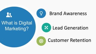 What is Digital
Marketing?
Brand Awareness
Lead Generation
Customer Retention
 