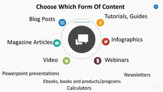 24
Choose Which Form Of Content
Blog Posts
Video
Magazine Articles
Tutorials, Guides
Webinars
Infographics
Powerpoint presentations
Ebooks, books and products/programs
Newsletters
Calculators
 