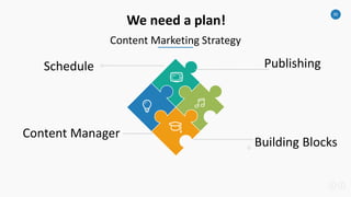 30
We need a plan!
Content Marketing Strategy
Schedule
Content Manager
Publishing
Building Blocks
 