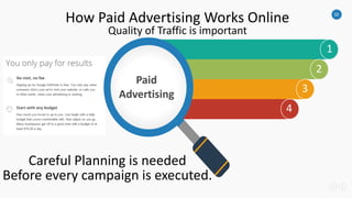 32
How Paid Advertising Works Online
Quality of Traffic is important
1
2
3
4
Paid
Advertising
Careful Planning is needed
Before every campaign is executed.
 