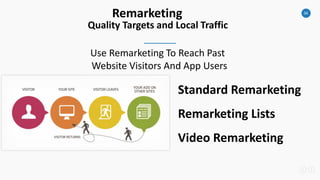 34
Remarketing
Quality Targets and Local Traffic
Use Remarketing To Reach Past
Website Visitors And App Users
Standard Remarketing
Remarketing Lists
Video Remarketing
 