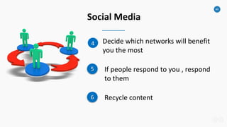 40
Social Media
3
4 Decide which networks will benefit
you the most
4
5 If people respond to you , respond
to them
6 Recycle content
 
