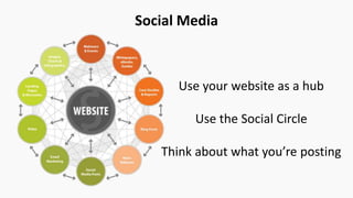 Use your website as a hub
Use the Social Circle
Think about what you’re posting
Social Media
 