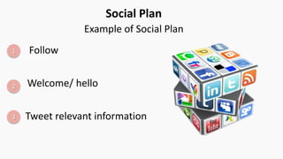 KLM Airline
Social Plan
Example of Social Plan
3
2
1 Follow
Welcome/ hello
Tweet relevant information
 