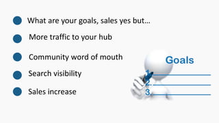 What are your goals, sales yes but…
More traffic to your hub
Community word of mouth
Search visibility
Sales increase
 