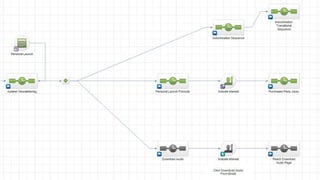 An example of one of my advance campaigns
 