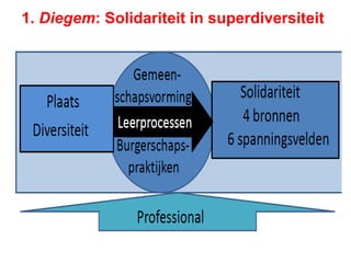1. Diegem: Solidariteit in superdiversiteit
 