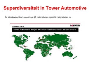 Superdiversiteit in Tower Automotive
De fabrieksvloer kleurt superdivers: 47 nationaliteiten begin/ 38 nationaliteiten nu
 