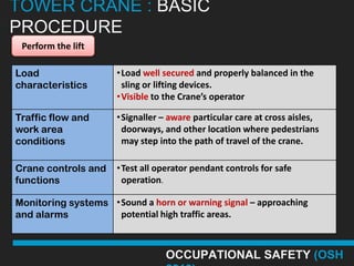 TOWER CRANE : BASIC
PROCEDURE
 Perform the lift

Load                  •Load well secured and properly balanced in the
characteristics        sling or lifting devices.
                      •Visible to the Crane’s operator

Traffic flow and      •Signaller – aware particular care at cross aisles,
work area              doorways, and other location where pedestrians
conditions             may step into the path of travel of the crane.

Crane controls and    •Test all operator pendant controls for safe
functions              operation.

Monitoring systems •Sound a horn or warning signal – approaching
and alarms          potential high traffic areas.



                                  OCCUPATIONAL SAFETY (OSH
 