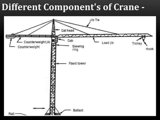 Tower Crane Installation Work | PPTX