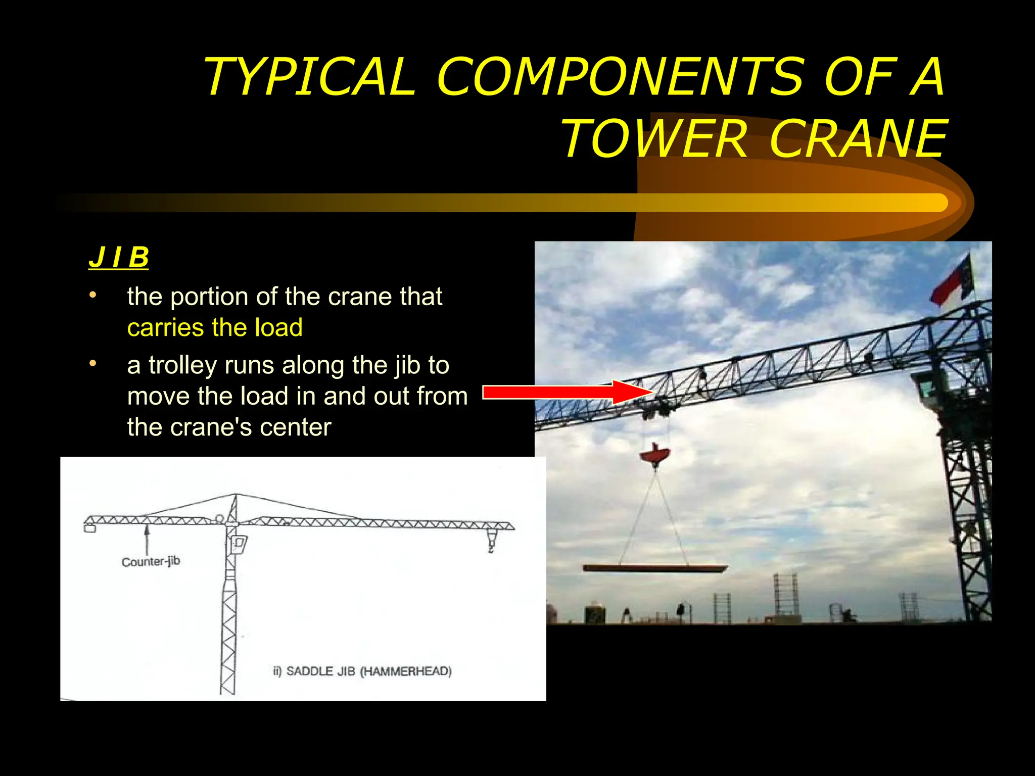 J I B
• the portion of the crane that
carries the load
• a trolley runs along the jib to
move the load in and out from
the crane's center
TYPICAL COMPONENTS OF A
TOWER CRANE
 