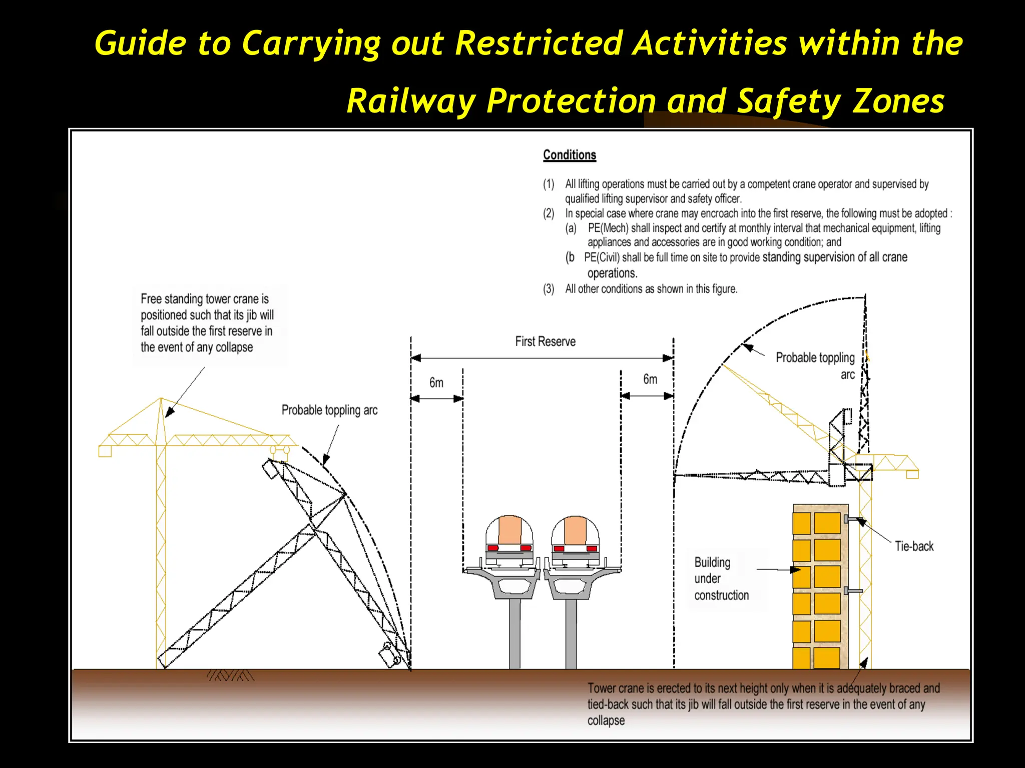 Guide to Carrying out Restricted Activities within the
Railway Protection and Safety Zones
 