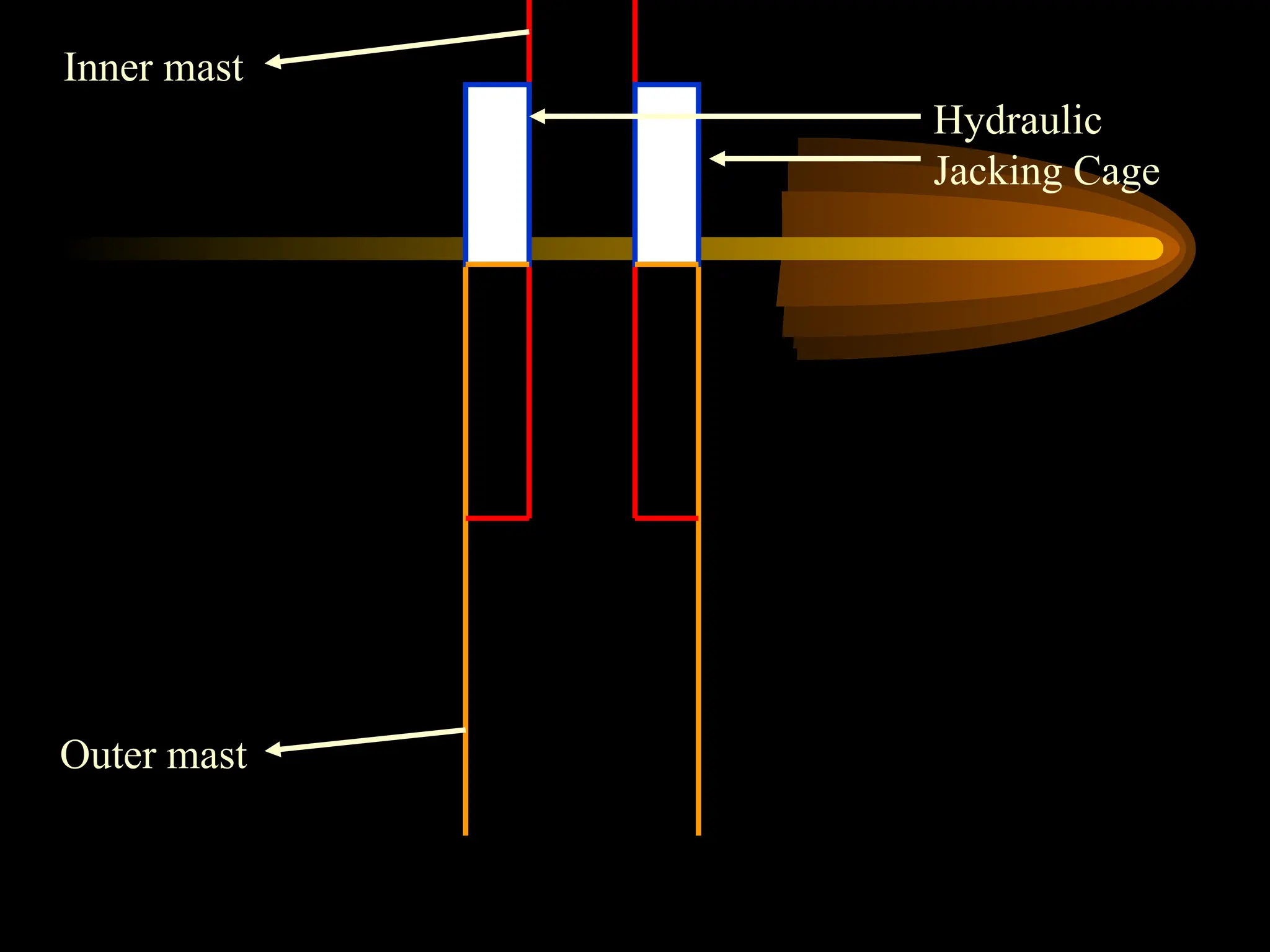Hydraulic
Jacking Cage
Inner mast
Outer mast
 