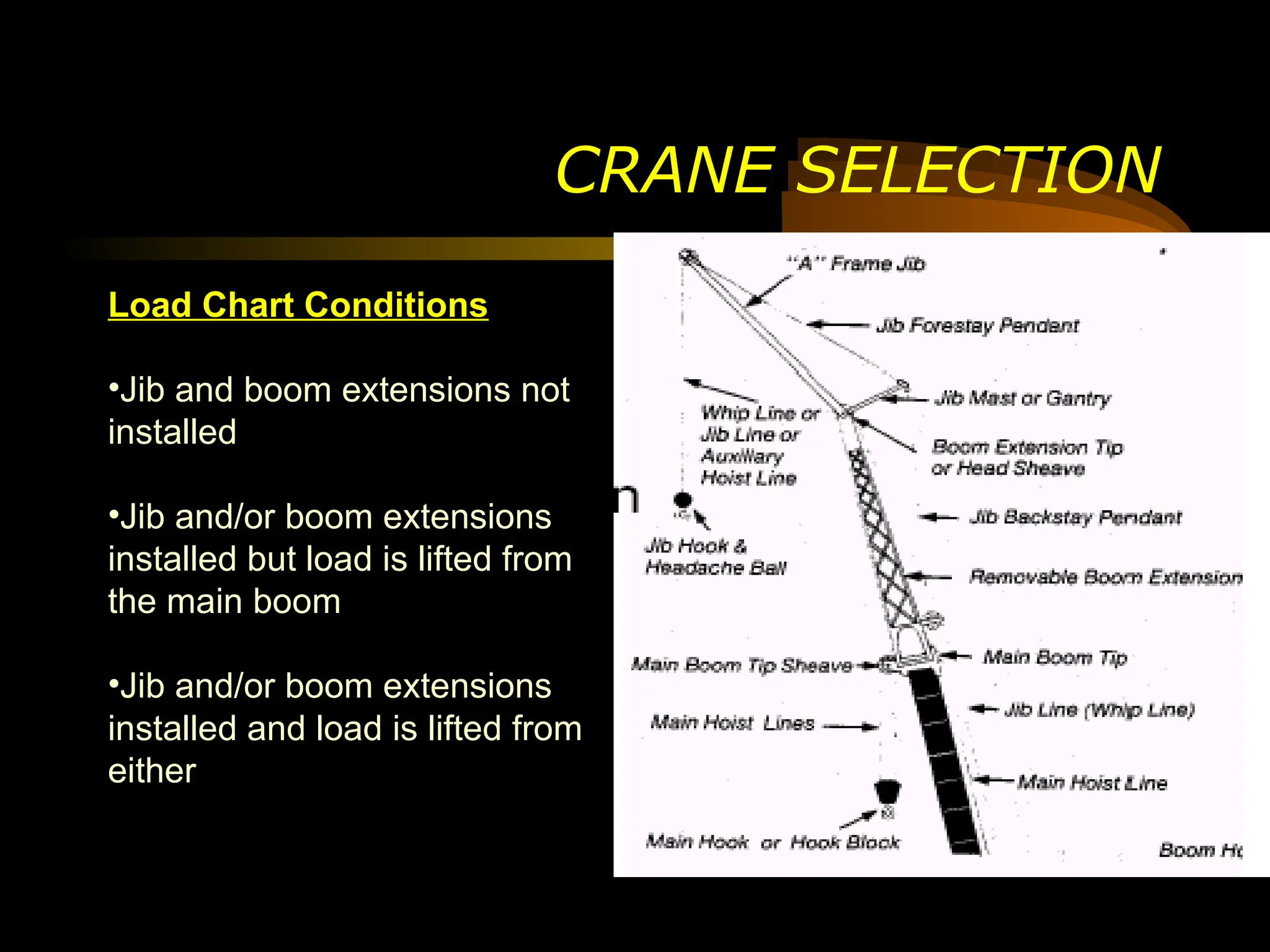 CRANE SELECTION
Load Chart Conditions
•Jib and boom extensions not
installed
•Jib and/or boom extensions
installed but load is lifted from
the main boom
•Jib and/or boom extensions
installed and load is lifted from
either
 