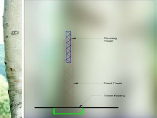 Tower Footing
Fixed Tower
Climbing
Tower
 
