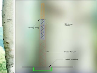 Tower Footing
Fixed Tower
Climbing
Tower
Swing Ring
 
