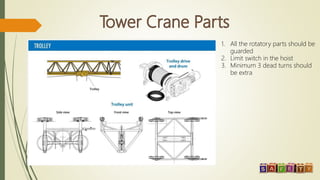 1. All the rotatory parts should be
guarded
2. Limit switch in the hoist
3. Minimum 3 dead turns should
be extra
 