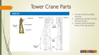 1. Access should be safely
secured
2. Lightening arrester should
be fixed at top
3. Aviation lamp should be
fixed at the top portion
 