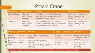Earthing Required Remarks
No of
Earthing
03 No’s Body, Panel & Lightening
arrester
Earth
Resistance
Value
01 to 02
Ohms
<1 Ohms for Lightening
arrester
<02 Ohms for Body & Panel
earthing
Wire Ropes Acceptance Remarks Test Criteria
Hoisting Rope Max. 4%
reduction in
diameter
Standard dia is 10mm. Maximum
wear 4% of rope dia (0.4mm) or
minimum value 9.6mm
Measure 4 places in 1m
length. (Average the
value)
Trolley Rope Max. 4%
reduction in
diameter
Standard dia is 7.5mm or 8mm.
Maximum wear of rope dia is 0.32mm
or minimum value 7.18mm
Measure 4 places in 1m
length. (Average the
value)
Ladder Required Remarks
Resting
Platform
Every 6m At every 6m resting
platform should
provide
Vertical
Access
Cage There should be
hand grab rail
guarding
Verticality - Check Plumb level ( 4mm /m for free standing or 2mm/m with anchorage )
 