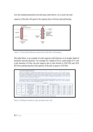 5 | P a g e
soil, the standard penetration test and many other factors. As a result, the total
capacity of the pile will equal to the capacity due to friction and end bearing.
The table below is an example of a pile capacity with reference to its length, depth of
boreholes and pile diameter. For example for a depth of 20 m, a pile length of 11 and
a pile diameter of 0.6m, the pile capacity due to skin friction is 2305 KN and 1018
KN from end bearing thus total capacity of the pile is equal to 3323 KN.
Figure 2: Soil Report example for a pile cap capacity due to soil
Figure 1: Friction and End Bearing Capacity due to Soil, http://civiltraining.in
 