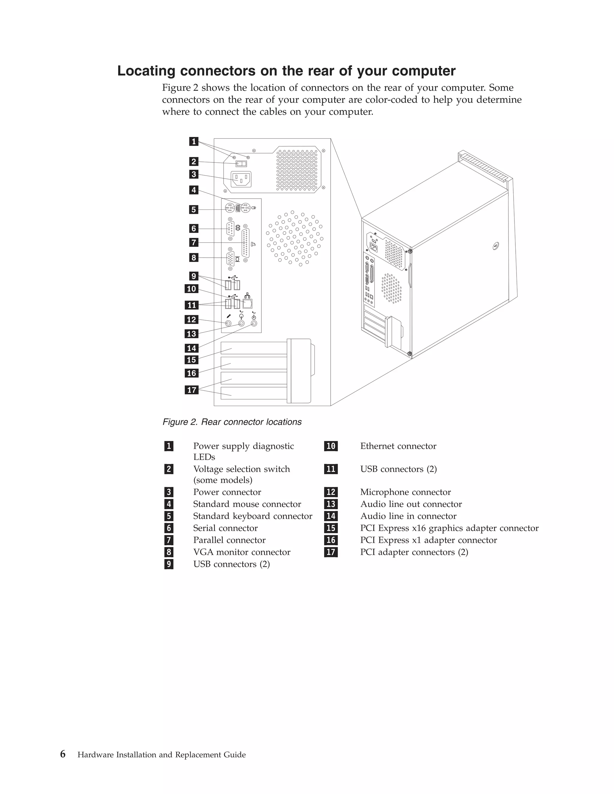 Tower Hardware Replacement Guide