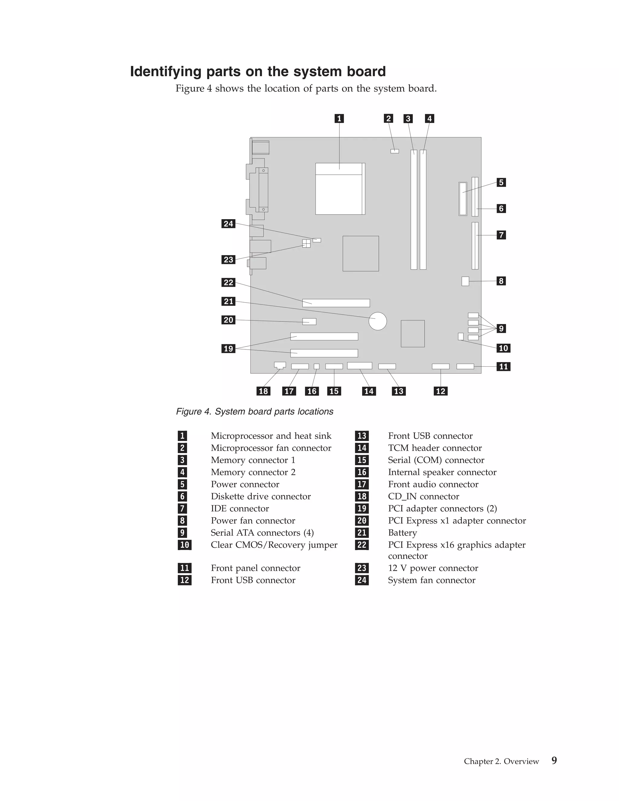 Tower Hardware Replacement Guide