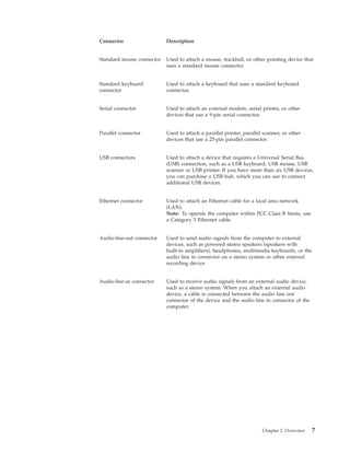 Tower Hardware Replacement Guide