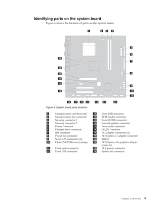 Tower Hardware Replacement Guide