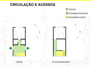 CIRCULAÇÃO E ACESSOS 
Térreo 
2º e 3º pavimentos 
Acessos 
Circulação horizontal 
Circulação vertical  
