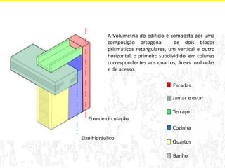 A Volumetria do edifício é composta por uma composição ortogonal de dois blocos prismáticos retangulares, um vertical e outro horizontal, o primeiro subdividido em colunas correspondentes aos quartos, áreas molhadas e de acesso. 
Eixo de circulação 
Eixo hidráulico 
Banho 
Jantar e estar 
Terraço 
Cozinha 
Quartos 
Escadas  