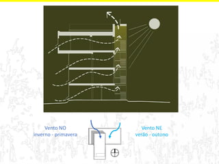 Vento NO inverno - primavera 
Vento NE verão - outono  