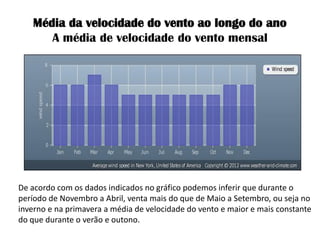 Média da velocidade do vento ao longo do ano A média de velocidade do vento mensal 
De acordo com os dados indicados no gráfico podemos inferir que durante o período de Novembro a Abril, venta mais do que de Maio a Setembro, ou seja no inverno e na primavera a média de velocidade do vento e maior e mais constante do que durante o verão e outono.  