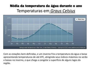 Média da temperatura da água durante o ano Temperaturas em Graus Celsius 
Com as estações bem definidas, e um inverno frio a temperatura da água e baixa apresentando temperaturas de até 6ºC, atingindo seus índices máximos no verão e baixas no inverno, o que chega a congelar a superfície de alguns lagos da região. 
 