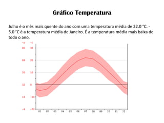 Gráfico Temperatura 
Julho é o mês mais quente do ano com uma temperatura média de 22.0 °C. - 5.0 °C é a temperatura média de Janeiro. É a temperatura média mais baixa de todo o ano.  