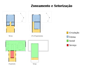 Zoneamento e Setorização  