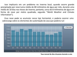 Isso implicaria em um problema no inverno local, quando ocorre grande precipitação por neve (uma média de 80 milímetros de água por mês, durante uma média de 10 dias nos meses de inverno, portanto, cerca de 8 milímetros de água em forma de neve por metro quadrado, segundo “World Weather and Climate Information”). 
Essa neve pode se acumular nessa laje horizontal, e poderia ocorrer uma sobrecarga sobre os elementos de sustentação da casa que poderia ruir. 
Taxa mensal de dias chuvosos durante o ano 
 