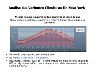 Análise das Variantes Climáticas De Nova York 
Médias mínima e máxima de temperaturas ao longo do ano 
Representa mensalmente a mínima e máxima temperatura diária, em Fahrenheit 
•De acordo com o gráfico percebemos que; 
Na média, o mês mais frio é Janeiro. 
•Dezembro, Janeiro, Fevereiro – a temperatura em Nova York vai abaixo de 0ºC em algumas ocasiões, mas a temperatura média nos meses de inverno é de 0ºC a +3ºC.  