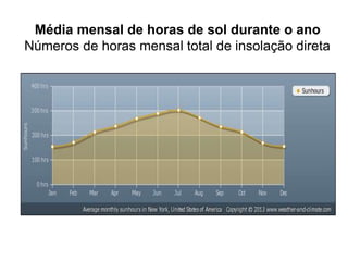 Média mensal de horas de sol durante o ano 
Números de horas mensal total de insolação direta 
 